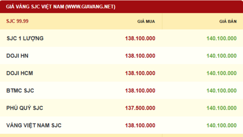 Giá vàng hôm nay 07/10/2025: Lập kỷ lục vượt 3.900 USD/ounce