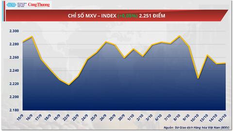 Giá cao su thế giới bật tăng hơn 1%