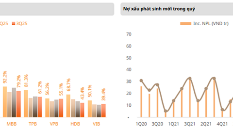 Những ngân hàng nào sẽ “toả sáng” thị trường năm 2026?