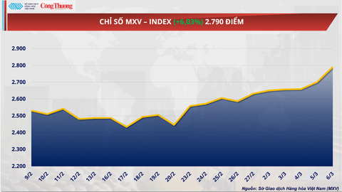 Căng thẳng Trung Đông đẩy giá dầu thế giới tăng