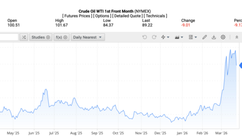 Giá xăng dầu hôm nay 24/3/2026: Thế giới giảm mạnh