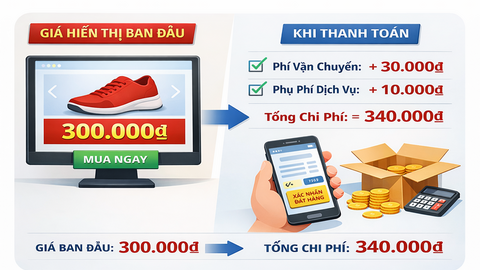 Người tiêu dùng cần nhận diện 'chi phí ẩn' trong thương mại điện tử