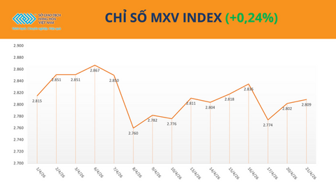 Giá dầu đậu tương tăng vọt