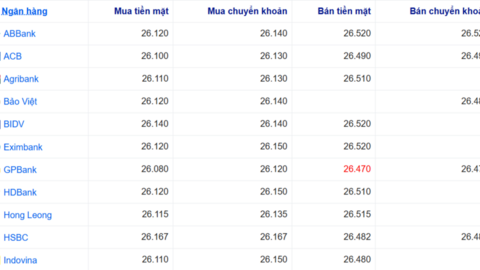 Tỷ giá USD hôm nay 23/7/2026: Đồng bạc xanh suy yếu trước thềm họp Fed