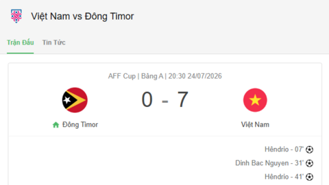 Tuyển Việt Nam thắng đậm Timor Leste 7-0 trong trận ra quân ASEAN Cup 2026