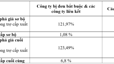 Bộ Thương mại Hoa Kỳ công bố kết luận cuối cùng về thuế thép cốt bê tông từ Việt Nam