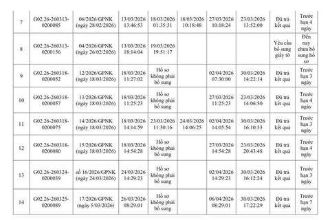Cục Hóa chất thông tin làm rõ doanh nghiệp kêu 'kẹt' vì giấy phép con