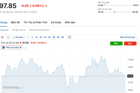 Tỷ giá USD hôm nay 12/5/2026: 'Chợ đen' nhích mạnh