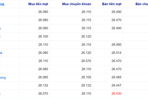 Tỷ giá USD hôm nay 21/7: USD thế giới tăng, chợ đen giảm mạnh 52 đồng