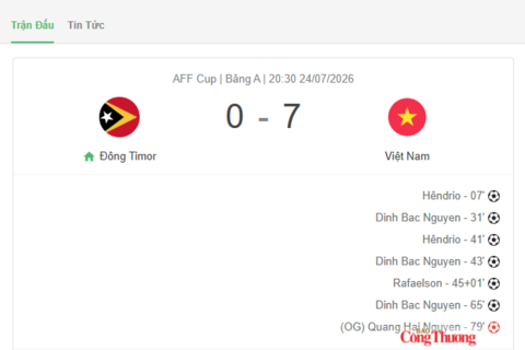 Tuyển Việt Nam thắng đậm Timor Leste 7-0 trong trận ra quân ASEAN Cup 2026
