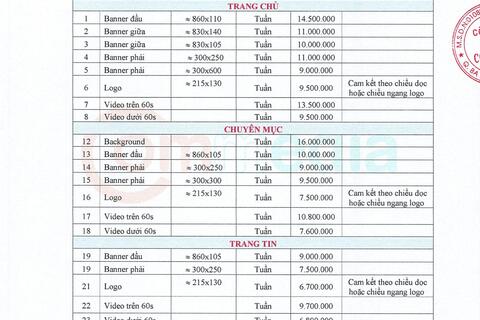 Báo giá website 2022