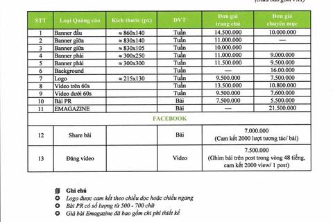 Báo giá website năm 2025