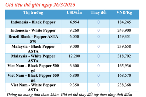 Giá tiêu hôm nay 26/3/2026: Giữ đà neo cao