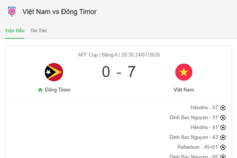 Tuyển Việt Nam thắng đậm Timor Leste 7-0 trong trận ra quân ASEAN Cup 2026