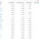 Tỷ giá USD hôm nay 05/09/2025: Đồng USD giữ ổn định