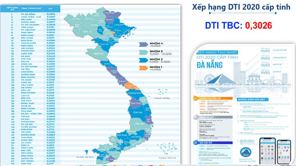 Bắc Giang, chuyển đổi số, chỉ số DTI