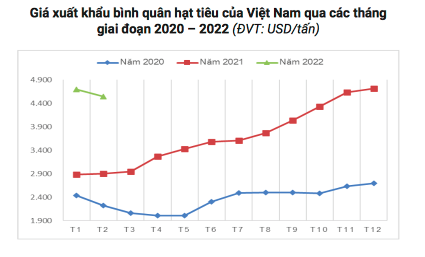 Xuat-khau-tieu-9655-1648430978.png