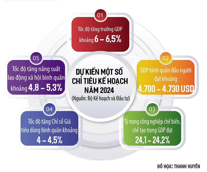 GDP khó về đích, cần giải pháp đột phá cho nền kinh tế