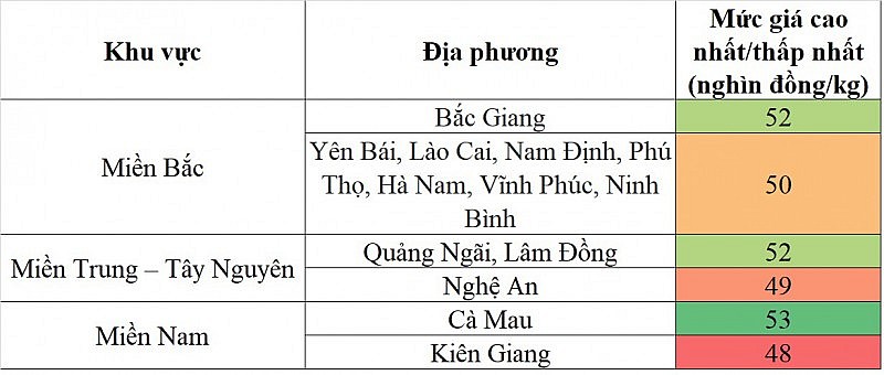 Giá heo hơi hôm nay 16/10/2023: Đi ngang ngày đầu tuần