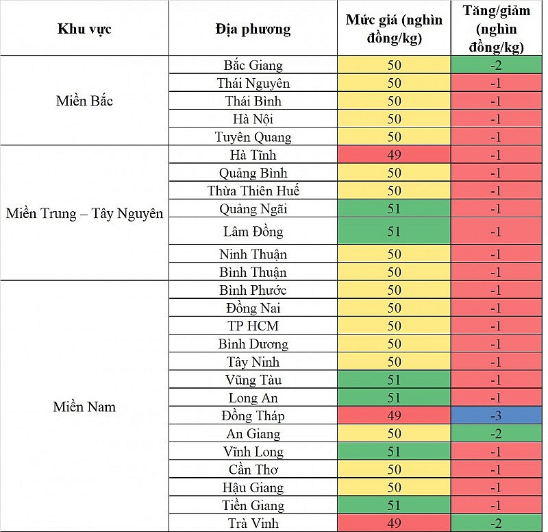 Giá heo hơi hôm nay ngày 17/10/2023: Ghi nhận mức giảm sâu nhất 3.000 đồng/kg