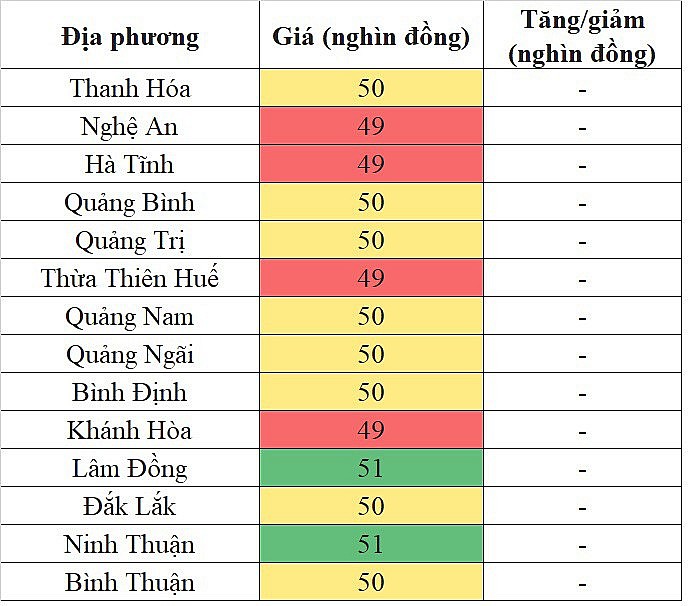 Tại khu vực miền Trung - Tây Nguyên, giá heo hơi hôm nay 22/11/2023 lặng sóng