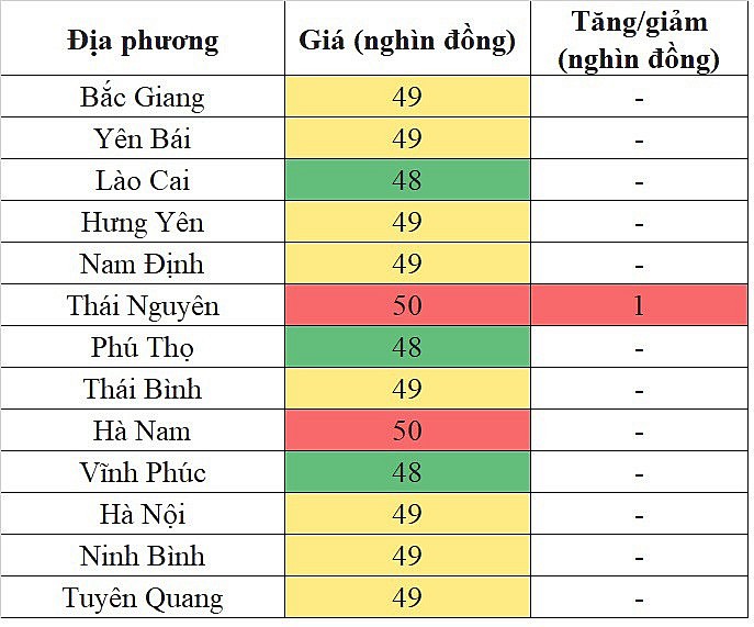 Giá heo hơi hôm nay ngày 7/12/2023: Đảo chiều tăng nhẹ