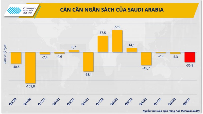 OPEC+ sẽ làm gì khi cắt giảm sản lượng chưa thể đẩy giá dầu lên?