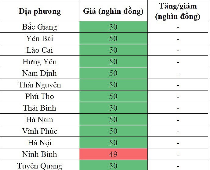 Tại khu vực miền Bắc, giá heo hơi hôm nay 20/12/2023 đi ngang trên diện rộng