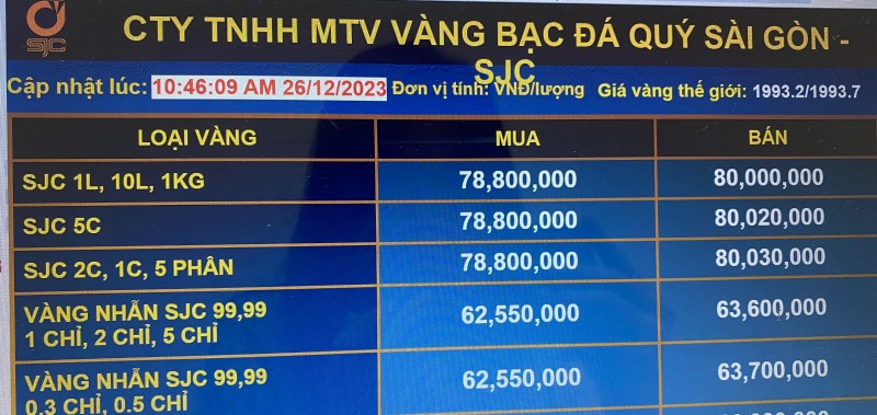 Giá vàng chạm mốc 80 triệu đồng/lượng, nhà đầu tư ôm vàng đi bán