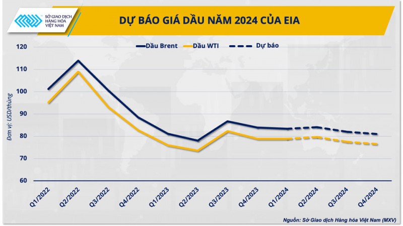 Rủi ro đằng sau câu chuyện Angola rời OPEC