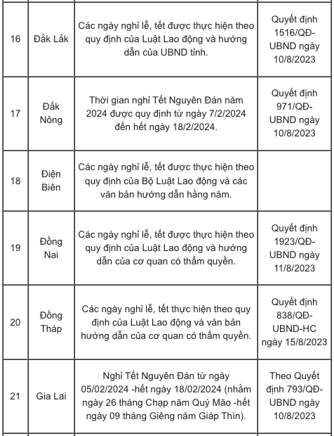 Chi tiết lịch nghỉ Tết Âm lịch 2024 của học sinh 63 tỉnh, thành