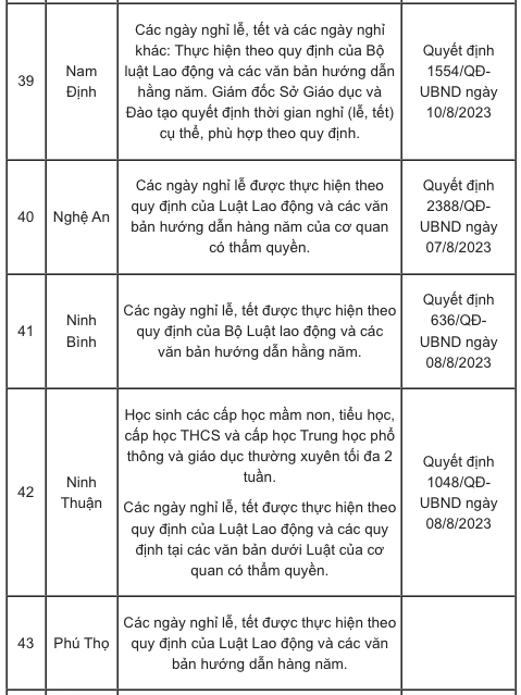 Chi tiết lịch nghỉ Tết Âm lịch 2024 của học sinh 63 tỉnh, thành