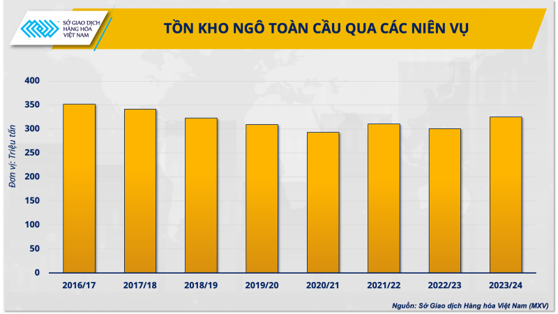 Nguồn cung nguyên liệu gia tăng, tại sao ngành chăn nuôi vẫn gặp khó?