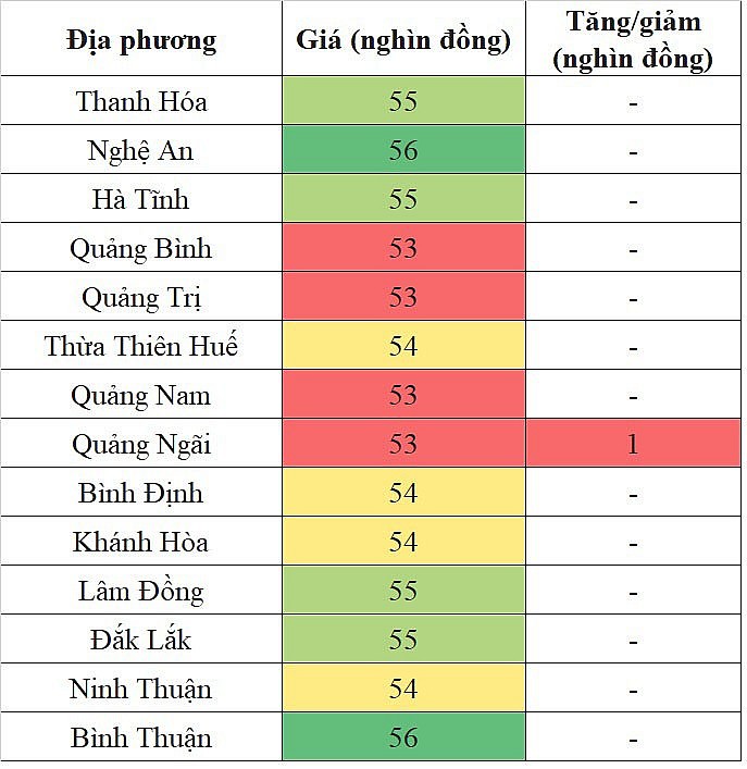 Giá heo hơi miền Trung - Tây Nguyên hôm nay 26/1/2024 tăng nhẹ