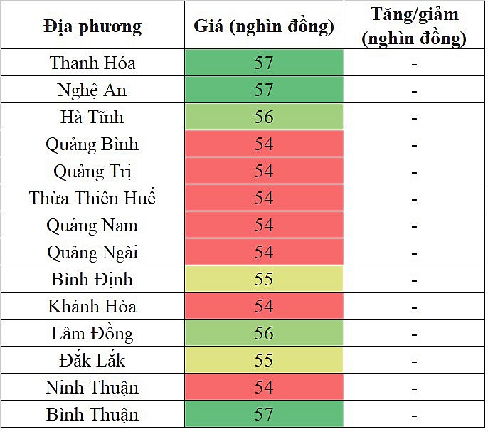 Giá heo hơi miền Trung - Tây Nguyên hôm nay ngày 1/2/2024 đi ngang trên diện rộng