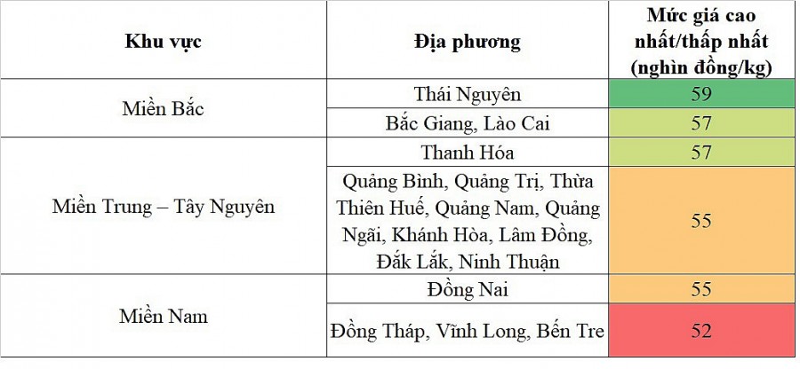 Giá heo hơi hôm nay ngày 15/2/2024: Dự báo ngày mai sẽ có biến động nhẹ