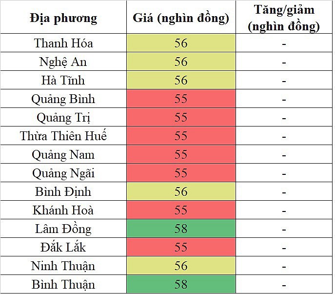 Giá heo hơi miền Trung - Tây Nguyên hôm nay 27/2/2024 không ghi nhận biến động mới