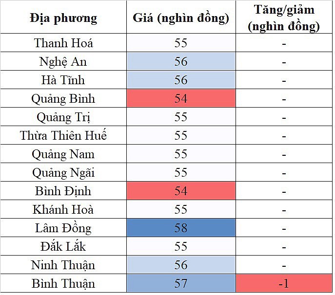 Giá heo hơi miền Trung - Tây Nguyên hôm nay 28/2/2024 giảm trong phạm vi hẹp