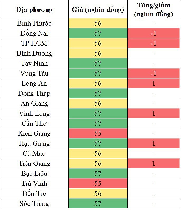 Giá heo hơi miền Nam hôm nay 29/2/2024 tăng/giảm trái chiều