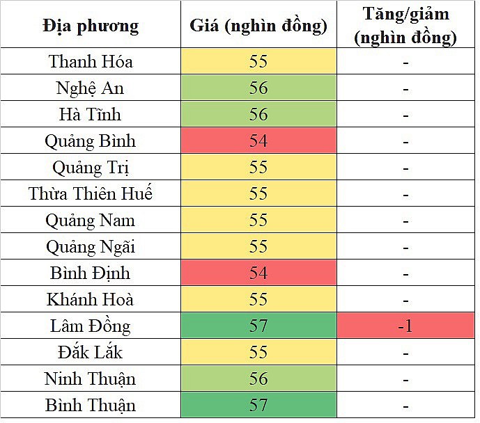 Giá heo hơi miền Trung - Tây Nguyên hôm nay 29/2/2024 tiếp tục giảm trong phạm vi hẹp