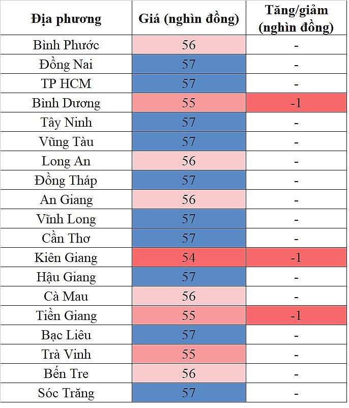 Giá heo hơi miền Nam hôm nay 1/3/2024 giảm nhẹ 1.000 đồng/kg