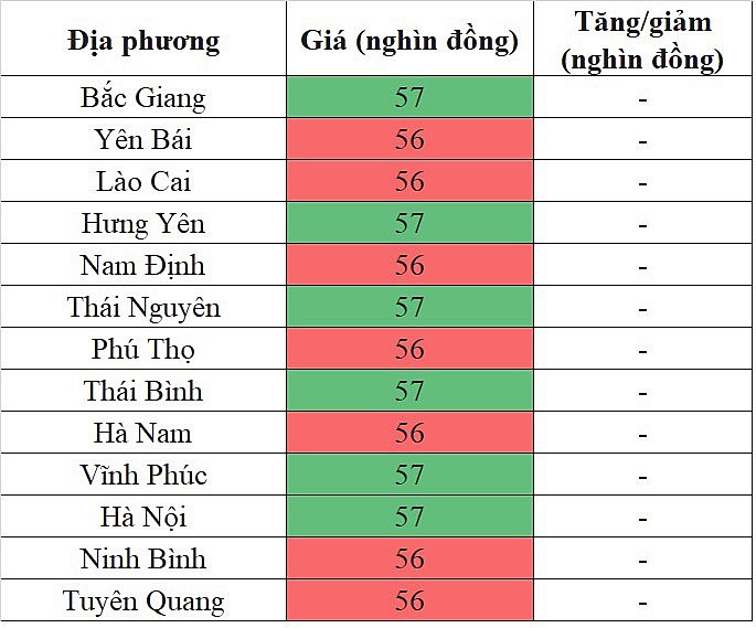 Giá heo hơi miền Bắc hôm nay 1/3/2024 đi ngang trên diện rộng