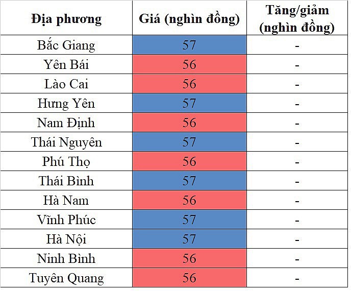 Giá heo hơi miền Bắc hôm nay 4/3/2024 lặng sóng ngày đầu tuần