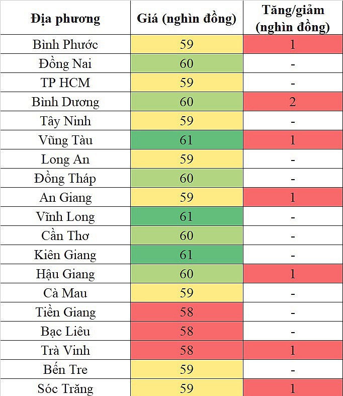 Giá heo hơi miền Trung - Tây Nguyên hôm nay 20/3/2024 tăng trên diện rộng