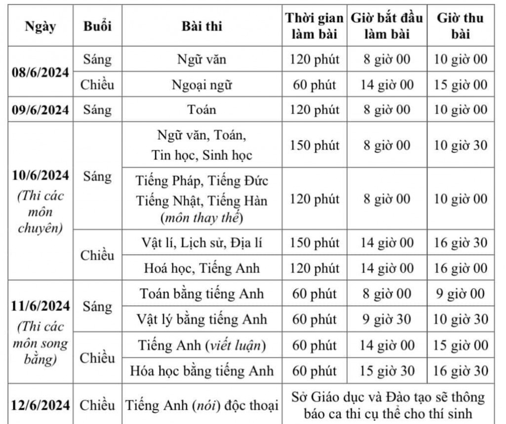 Hà Nội: Hai trường tiếp tục tuyển sinh lớp 10 chương trình song bằng