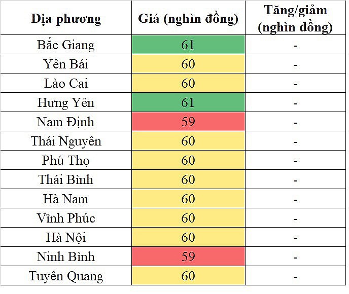 Giá heo hơi miền Bắc hôm nay 4/4/2024 đi ngang trên diện rộng