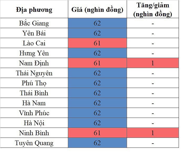 Giá heo hơi miền Bắc hôm nay 19/4/2024 tăng nhẹ tại miền Bắc