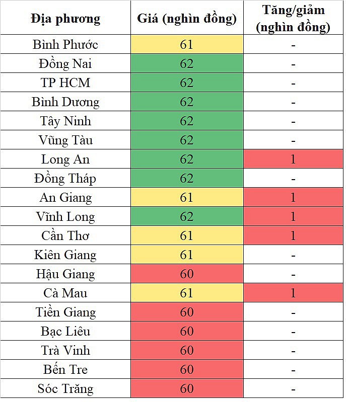 Giá heo hơi hôm nay tại khu vực miền Nam 25/4/2024 tăng nhẹ tại một vài địa phương