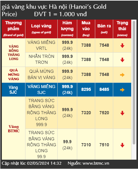 Giá vàng tăng giảm trái chiều sau kỳ nghỉ lễ, nhà đầu tư