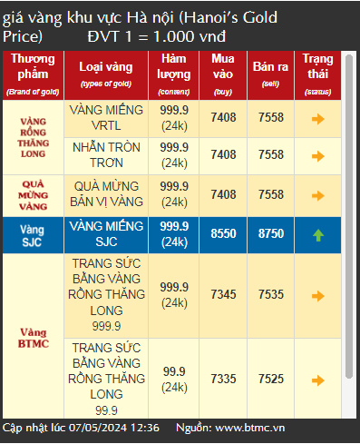 Giá vàng miếng tăng dữ dội lên mức cao nhất lịch sử, nhà đầu tư thận trọng khi mua vàng